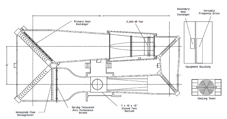 Walter H. Beech Wind Tunnel