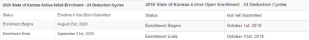 Status Table